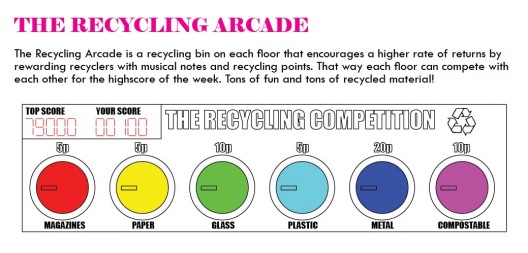 Recycling arcade Recycling arcade Recycling arcade
