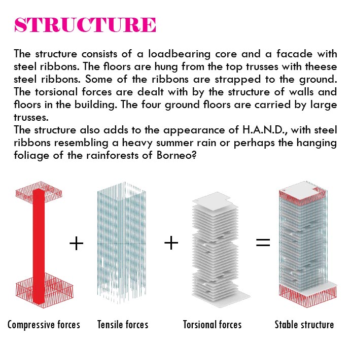 Structure Structure