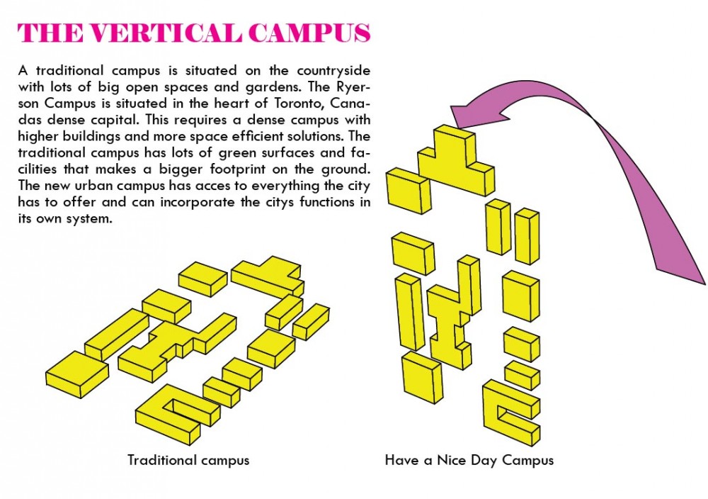 Vertical campus Vertical campus