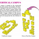 Vertical campus Vertical campus