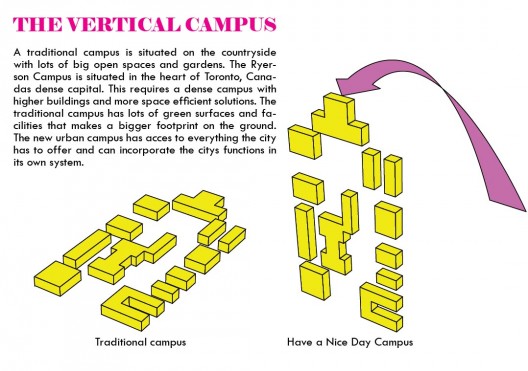Vertical campus Vertical campus Vertical campus