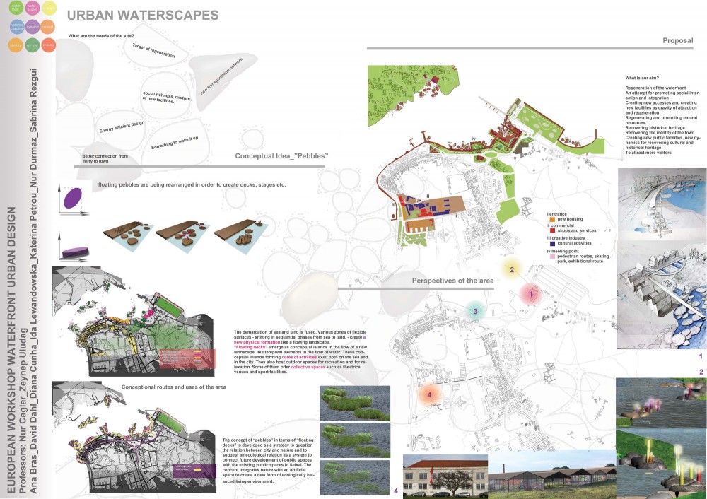 European Workshop Waterfront Urban Design