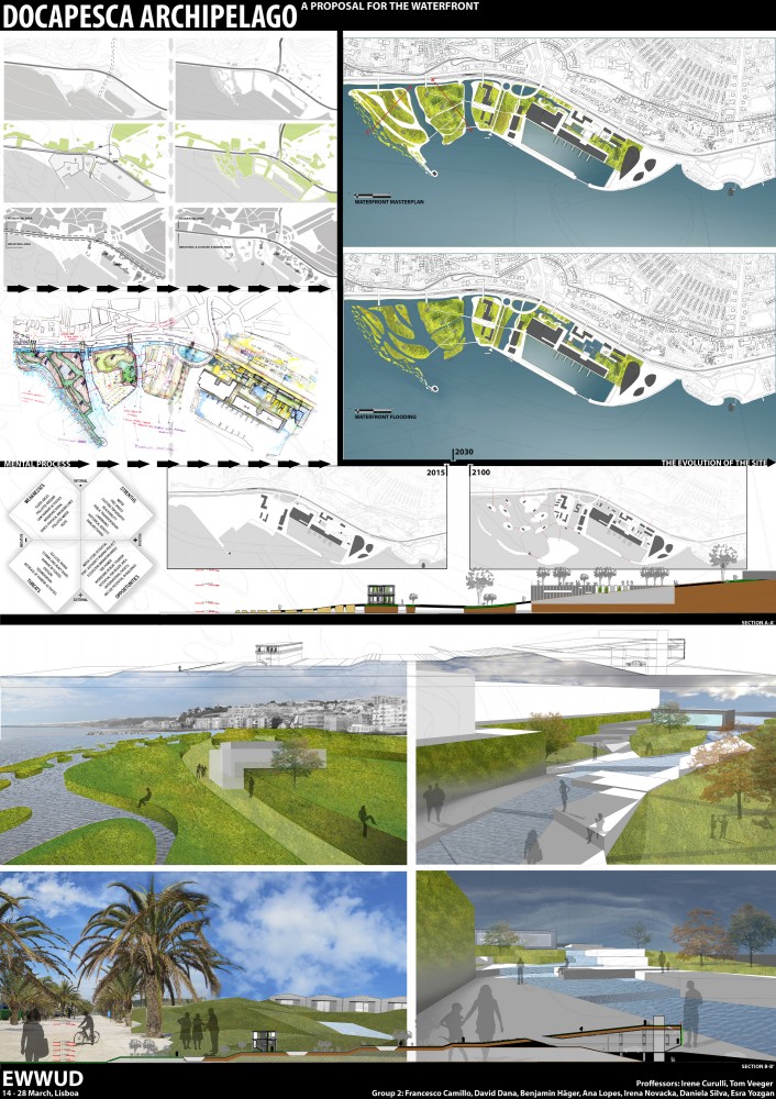 European Workshop Waterfront Urban Design
