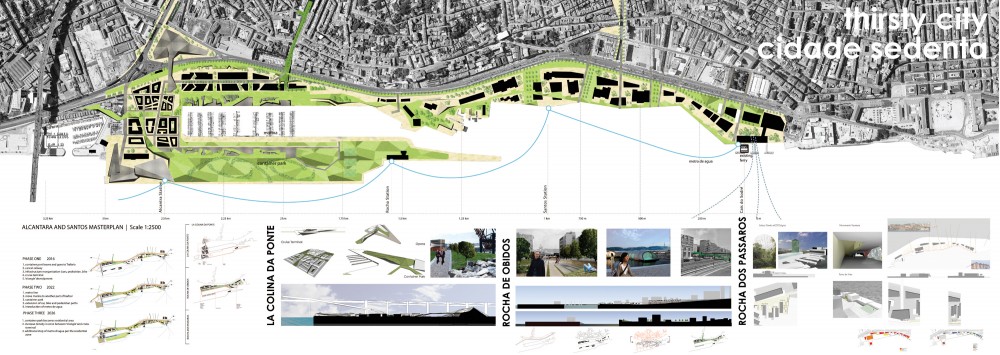 European Workshop Waterfront Urban Design