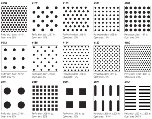Perforations