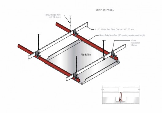 SnapInPanel