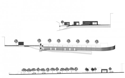 elevations