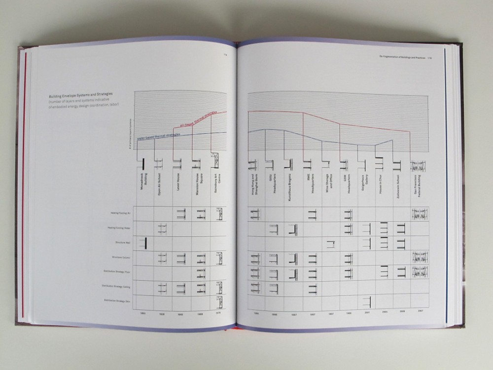 Thermally Active Surfaces in Architecture / Kiel Moe