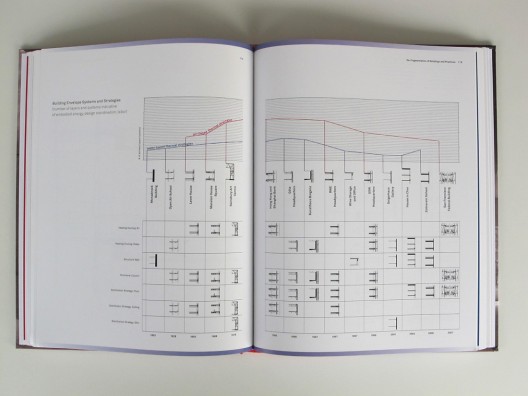 Publications 004