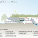 Lorry I. Lokey Graduate School of Business - Bohlin Cywinski Jackson sustainable section
