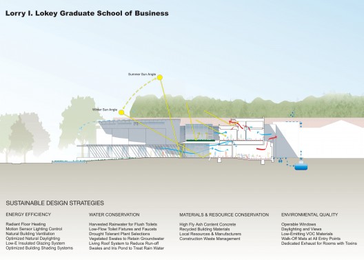 sustainable section
