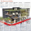 5 The Breakaway Building 5 The Breakaway Building 5 The Breakaway Building