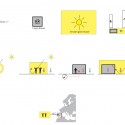 Glass House - Unit Arkitektur AB Glass House - Unit Arkitektur AB diagram