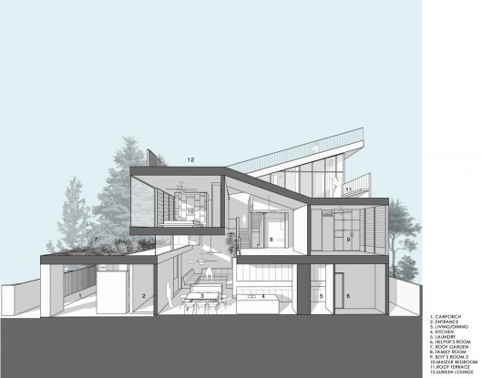 sectional perspective