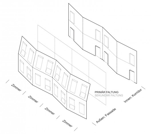 façade diagram