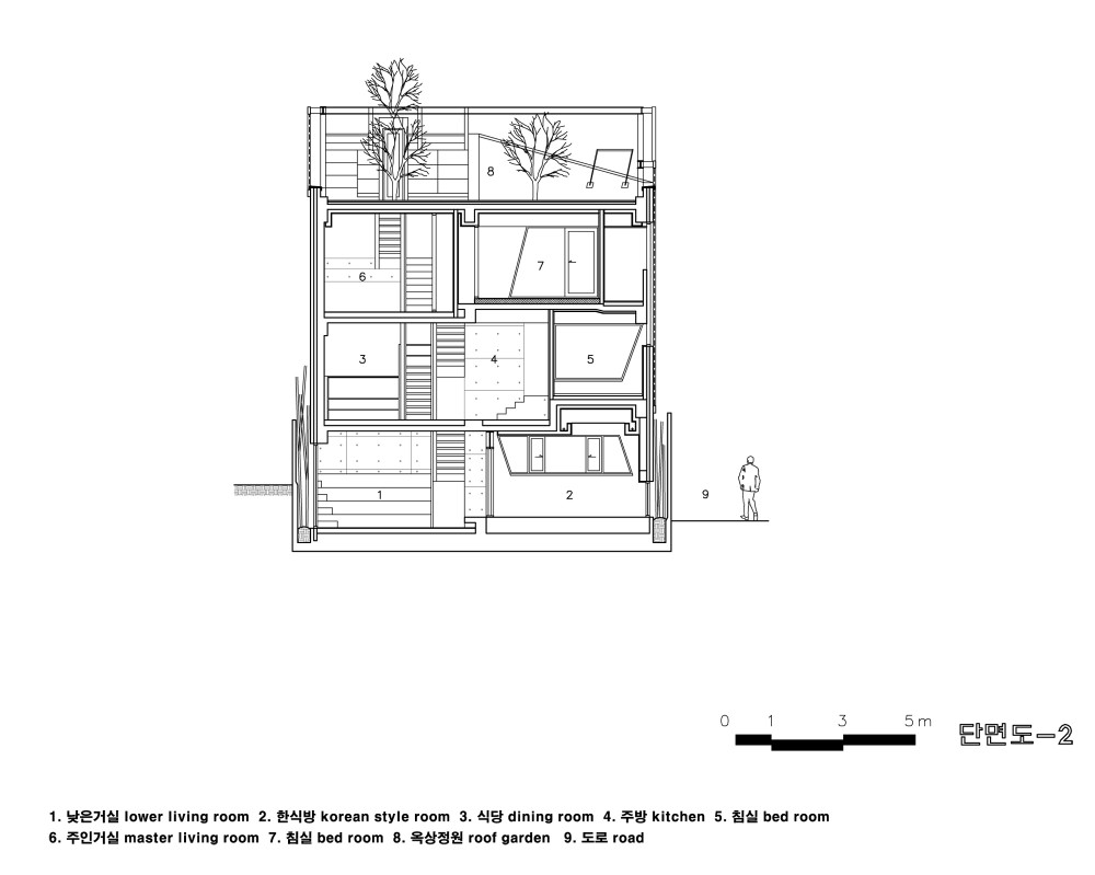 So Da Hun - IROJE KHM Architects section 02
