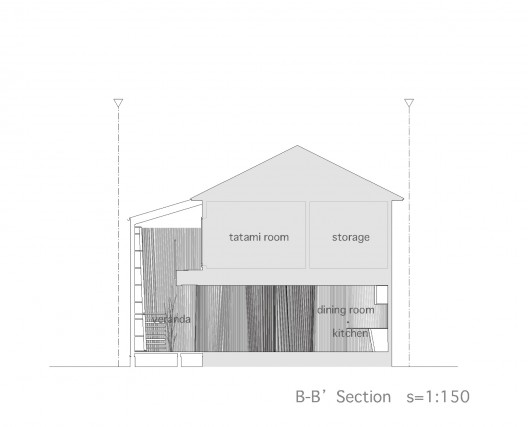 section BB