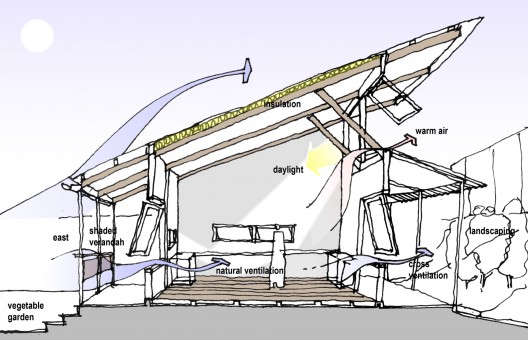 environmental section