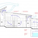 Energy Lab Section Graphic Energy Lab Section Graphic © Flansburgh Architects