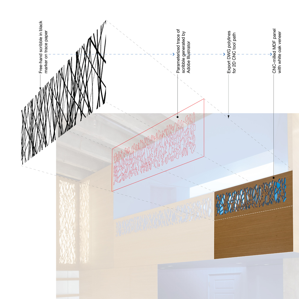 056-Scribble-Process-Diagram_swx diagram