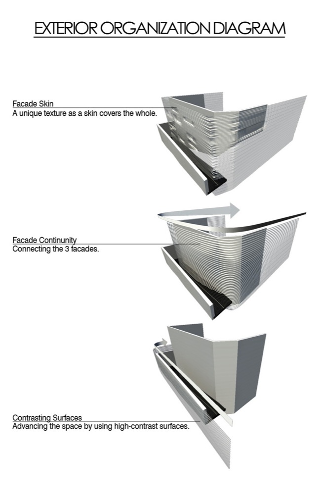 Commercial-Office Building exterior organization diagrams