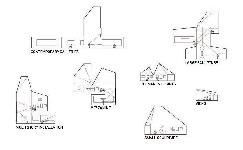 Maribor Art Gallery competition entry / Stan Allen Architect