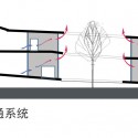 scheme ventilation Ventilation