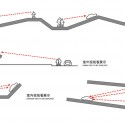 scheme point of views View points