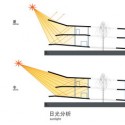 scheme bioclimatic Bioclimatic section
