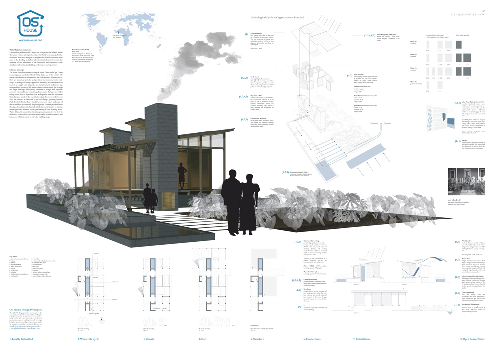 Winners of Open Source Housing Competition