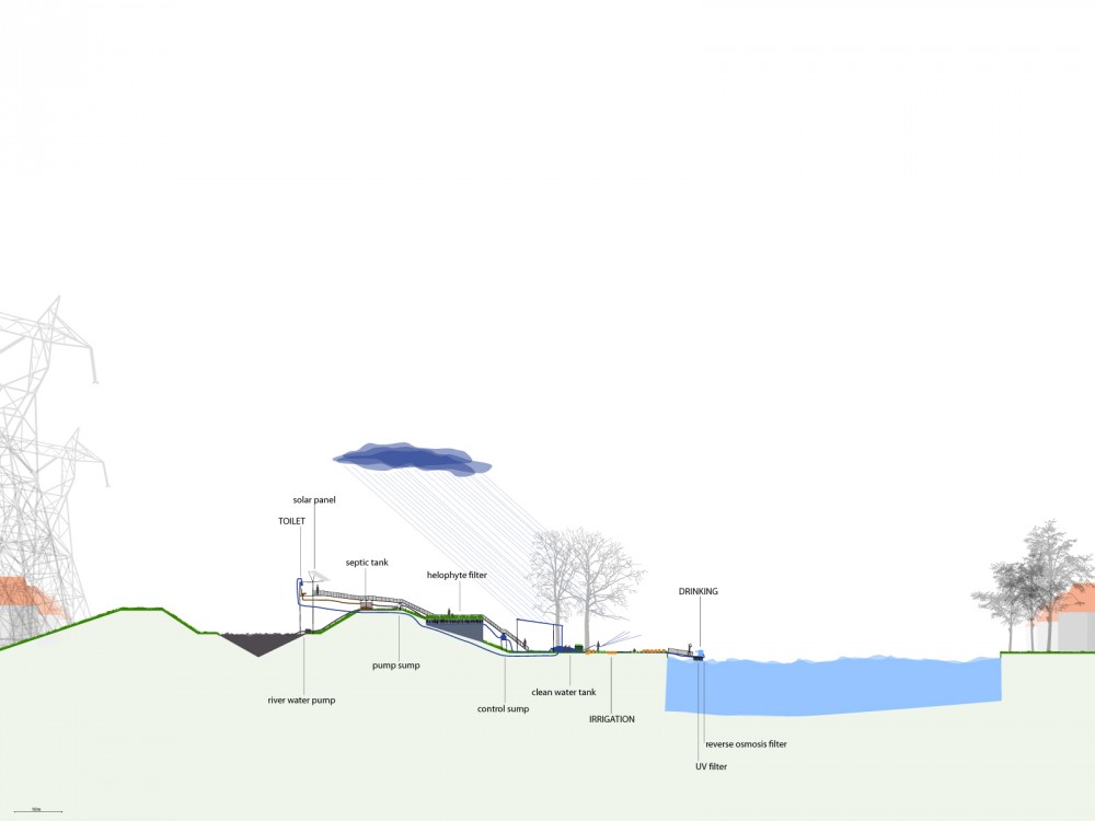 Between the Waters: The Emscher Community Garden / Marjetica Potrc and Ooze