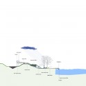 Between the Waters: The Emscher Community Garden / Marjetica Potrc and Ooze Between the Waters: The Emscher Community Garden / Marjetica Potrc and Ooze concept