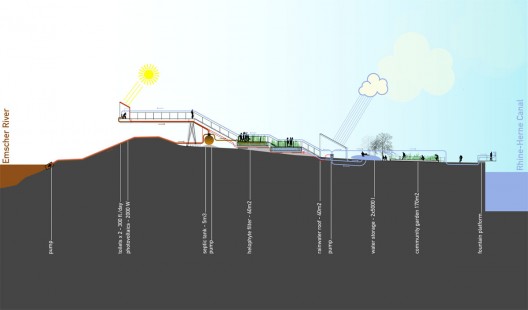 Between the Waters: The Emscher Community Garden / Marjetica Potrc and Ooze