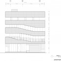 ele elevation