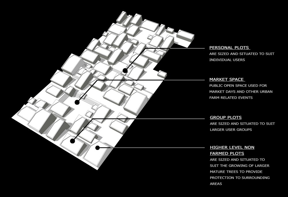 Typologies © Tim Stephens