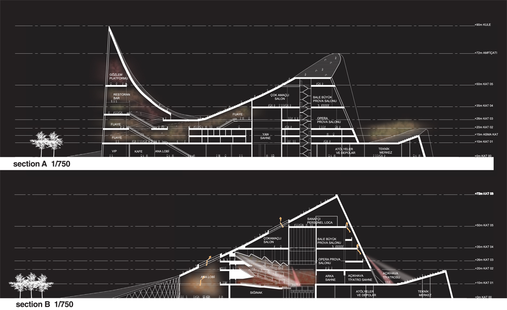 3-FINAL.ai Sections © Ozel Office