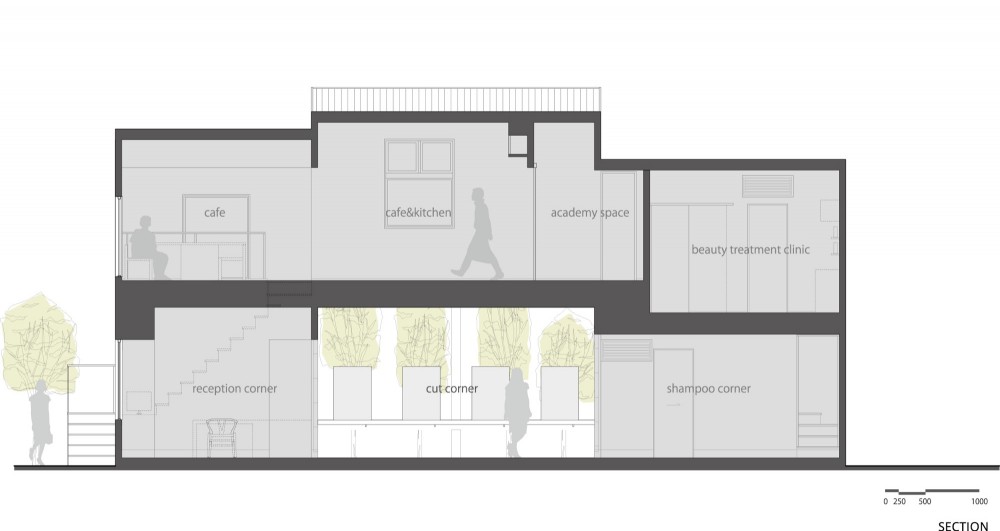 Cure Salon Monsieur - Upsetters Architects section