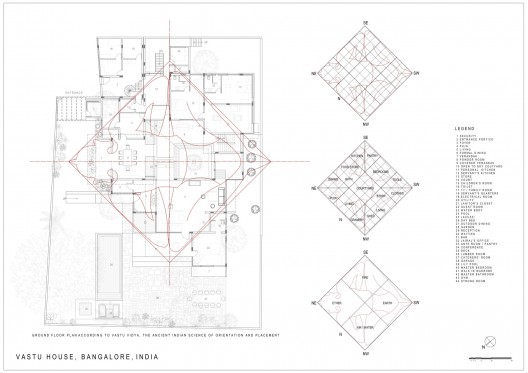 orientation & placement plan