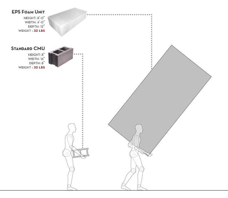 Periscope / Matter Design