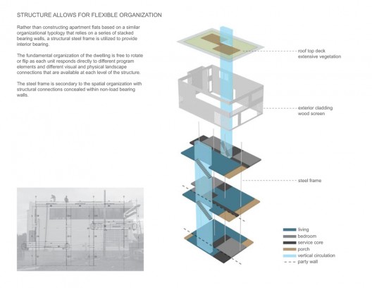 structure axo