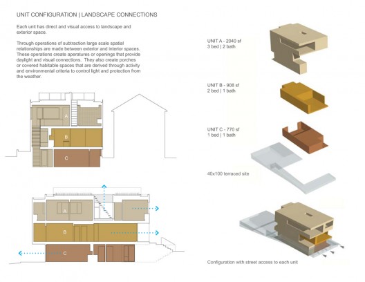 unit configuration & landscape connections