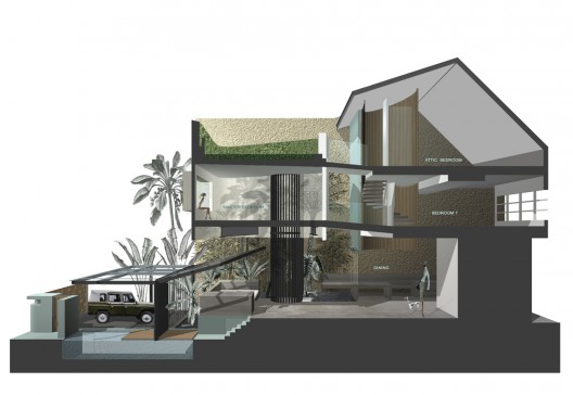 sectional perspective