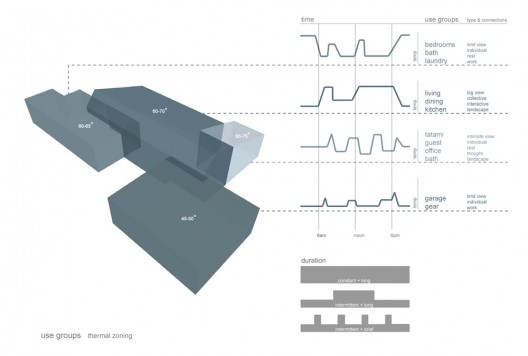 thermal zoning diagram