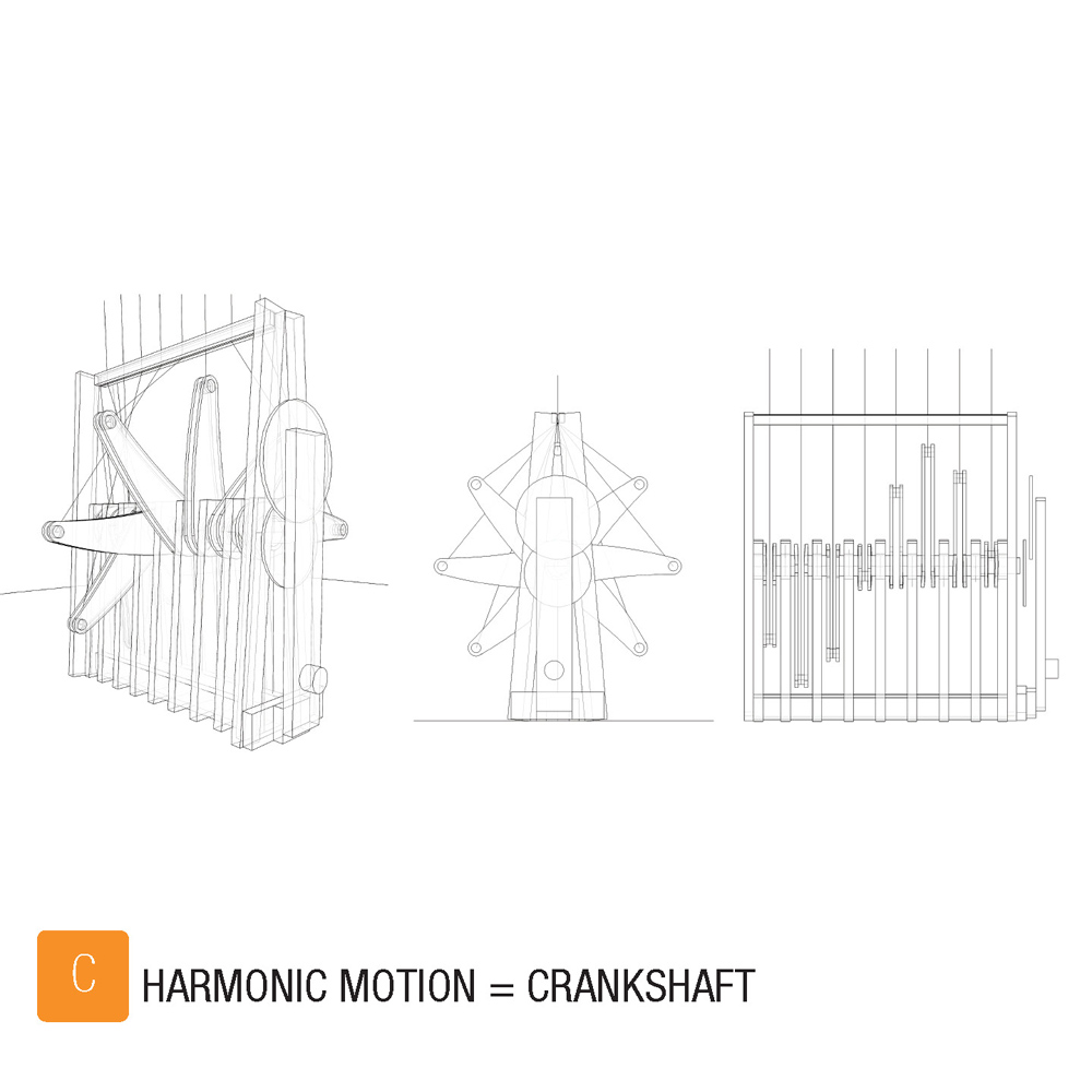 DIAGRAMS_C-HARMONIC MOTION Diagrams of motion © APHIDoIDEA