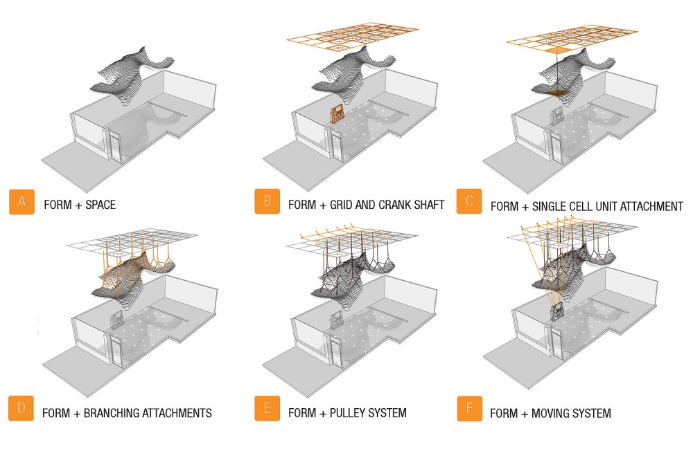 DIAGRAMS_SEQUENCE Diagrams © APHIDoIDEA