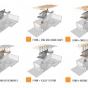 DIAGRAMS_SEQUENCE Diagrams © APHIDoIDEA