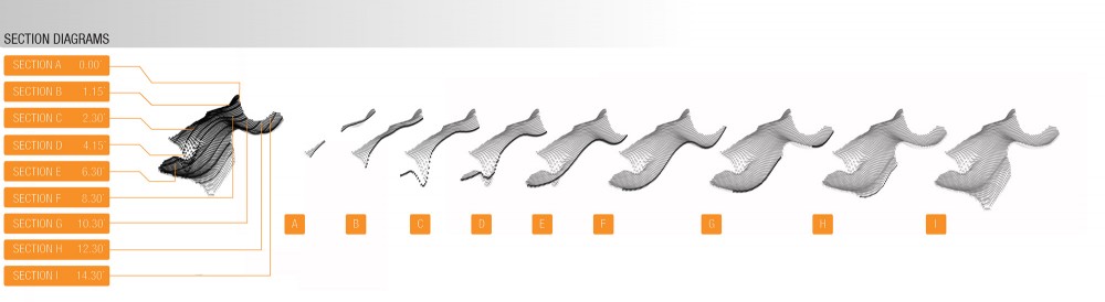 LONG SECTIONS_FLAT-layout Sections © APHIDoIDEA