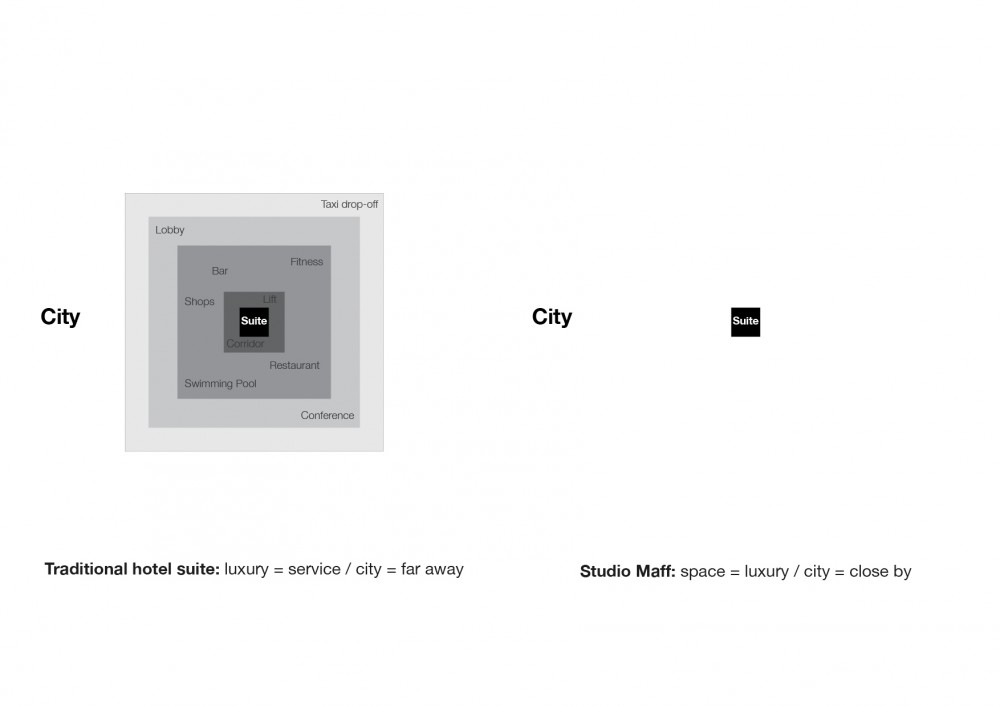 city relation diagram city relation diagram