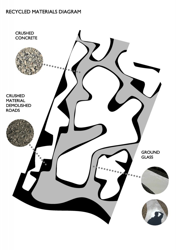 recycled material diagram recycled material diagram