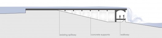 5 Waterfall Section